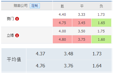 百家欧赔赔率分析_百家欧赔分析方法_最全的百家欧赔