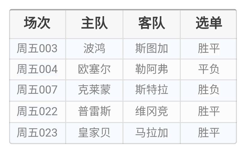 周五足球赛事分析：波鸿vs斯图加特与欧塞尔vs勒阿弗尔赛前预测与亚盘解读