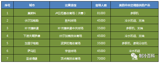 世界世界空调十大名牌_空调 世界杯_世界学者杯含金量