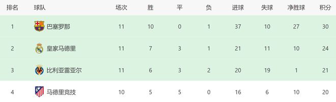 皇马巴萨比赛结果_皇马巴萨2021_2025年巴萨vs皇马5比0