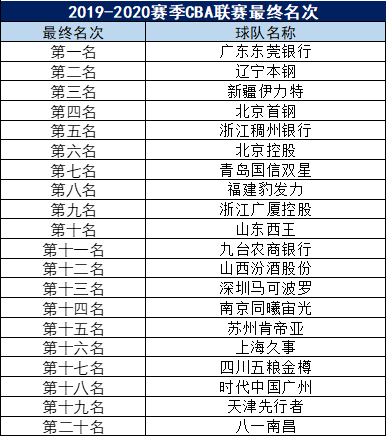 cba排位_排位生肖寻知己猜一肖_排位五排走势图