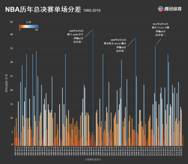 nba总绝赛第三场视频_视频赛道有哪些_视频赛道