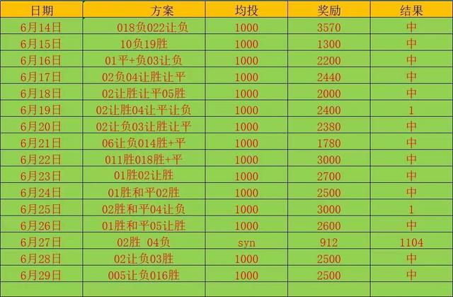 足彩亚盘分析视频教程_足彩亚盘分析技巧_足彩亚盘解析