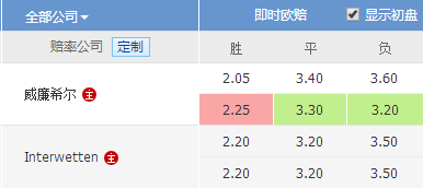 法乙威廉希尔初赔研究_威廉希尔欧赔分析_欧冠威廉希尔初赔研究