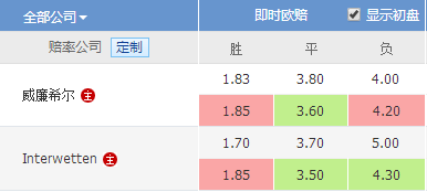 欧冠威廉希尔初赔研究_威廉希尔欧赔分析_法乙威廉希尔初赔研究