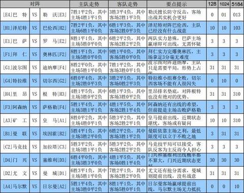 欧冠小组赛第五轮胜负彩分析：强队稳胆，小单彩民重点关注14场策略