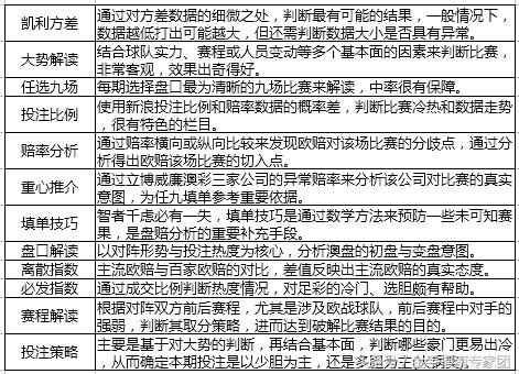 易胜博欧赔技巧_欧赔与亚盘分析技巧_平博欧赔数据