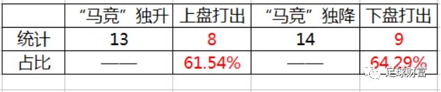 竞彩足球香港比分分析_香港赛马倍率表格_香港马会和竞彩赔率的对比分析法