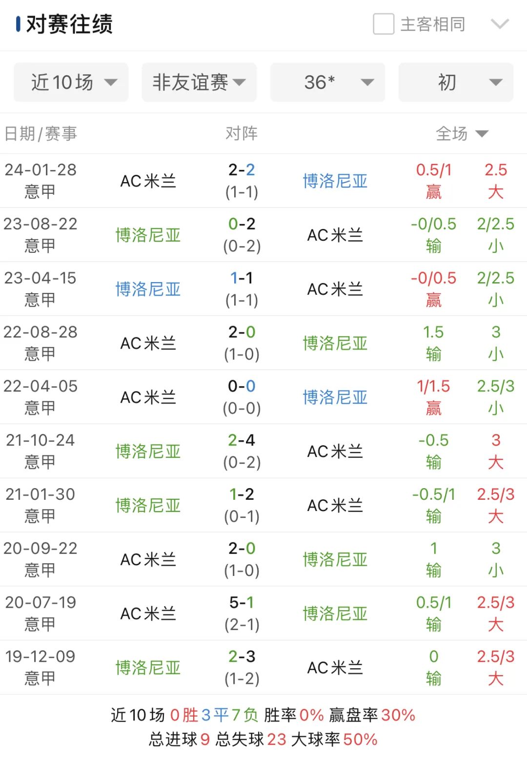 欧赔小心投机看平局_欧赔技巧经验_去玩儿推欧赔