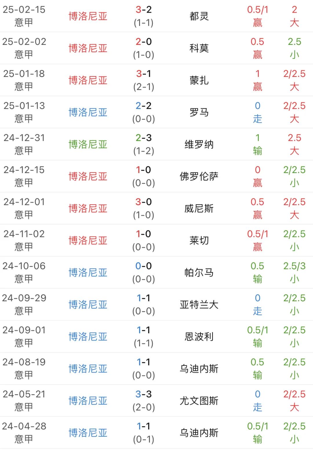 去玩儿推欧赔_欧赔技巧经验_欧赔小心投机看平局