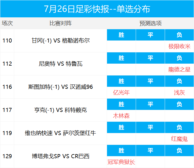 亚盘串关输一个全输吗_亚盘串子中有一场球输一半_亚盘串关输半要怎么算