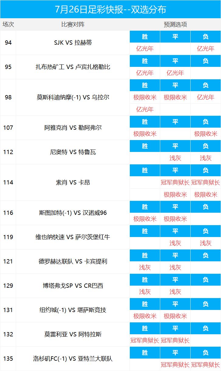 亚盘串关输一个全输吗_亚盘串子中有一场球输一半_亚盘串关输半要怎么算