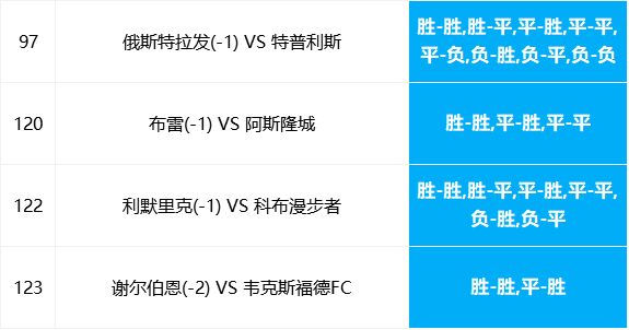 亚盘串子中有一场球输一半_亚盘串关输一个全输吗_亚盘串关输半要怎么算