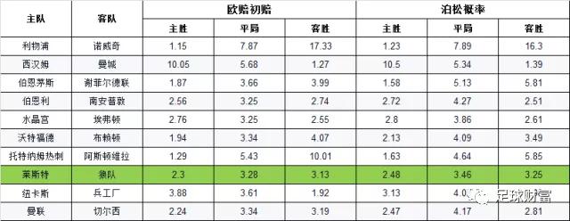 足球欧赔口诀_足球欧赔分析技巧_足彩入门欧赔基础知识