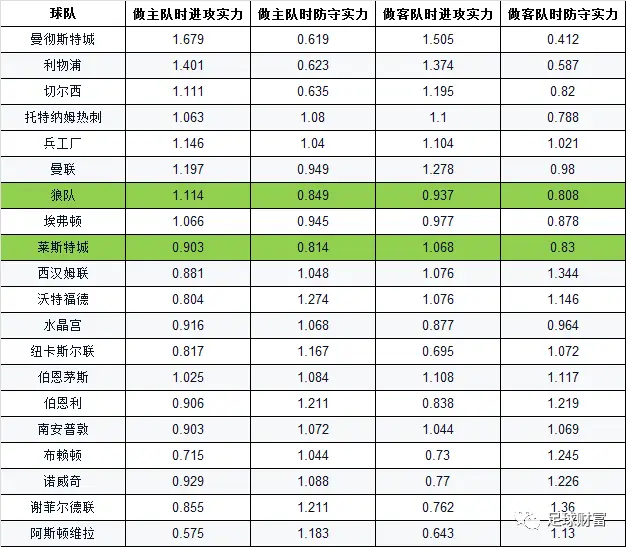 足球欧赔分析技巧_足彩入门欧赔基础知识_足球欧赔口诀