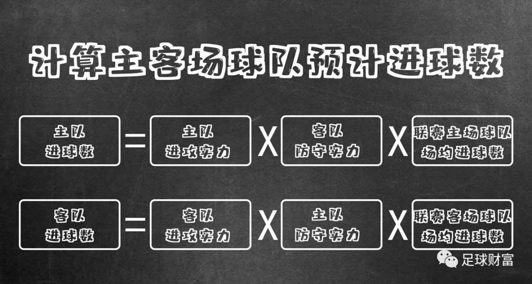 足球欧赔分析技巧_足彩入门欧赔基础知识_足球欧赔口诀