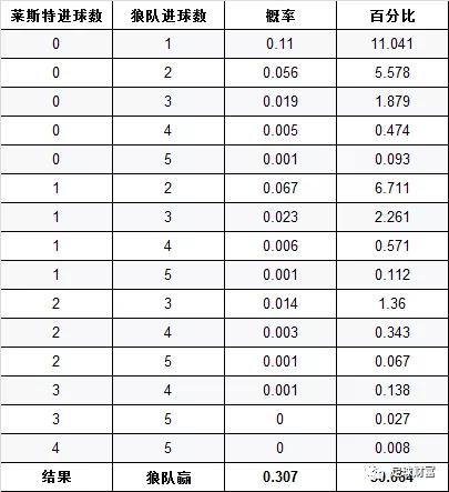 足球欧赔分析技巧_足球欧赔口诀_足彩入门欧赔基础知识
