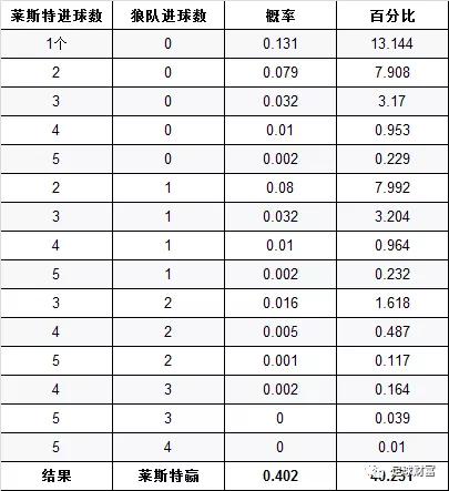 足球欧赔分析技巧_足彩入门欧赔基础知识_足球欧赔口诀
