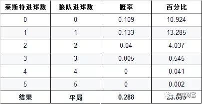 足彩入门欧赔基础知识_足球欧赔口诀_足球欧赔分析技巧