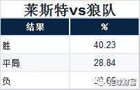 足球欧赔分析技巧_足彩入门欧赔基础知识_足球欧赔口诀