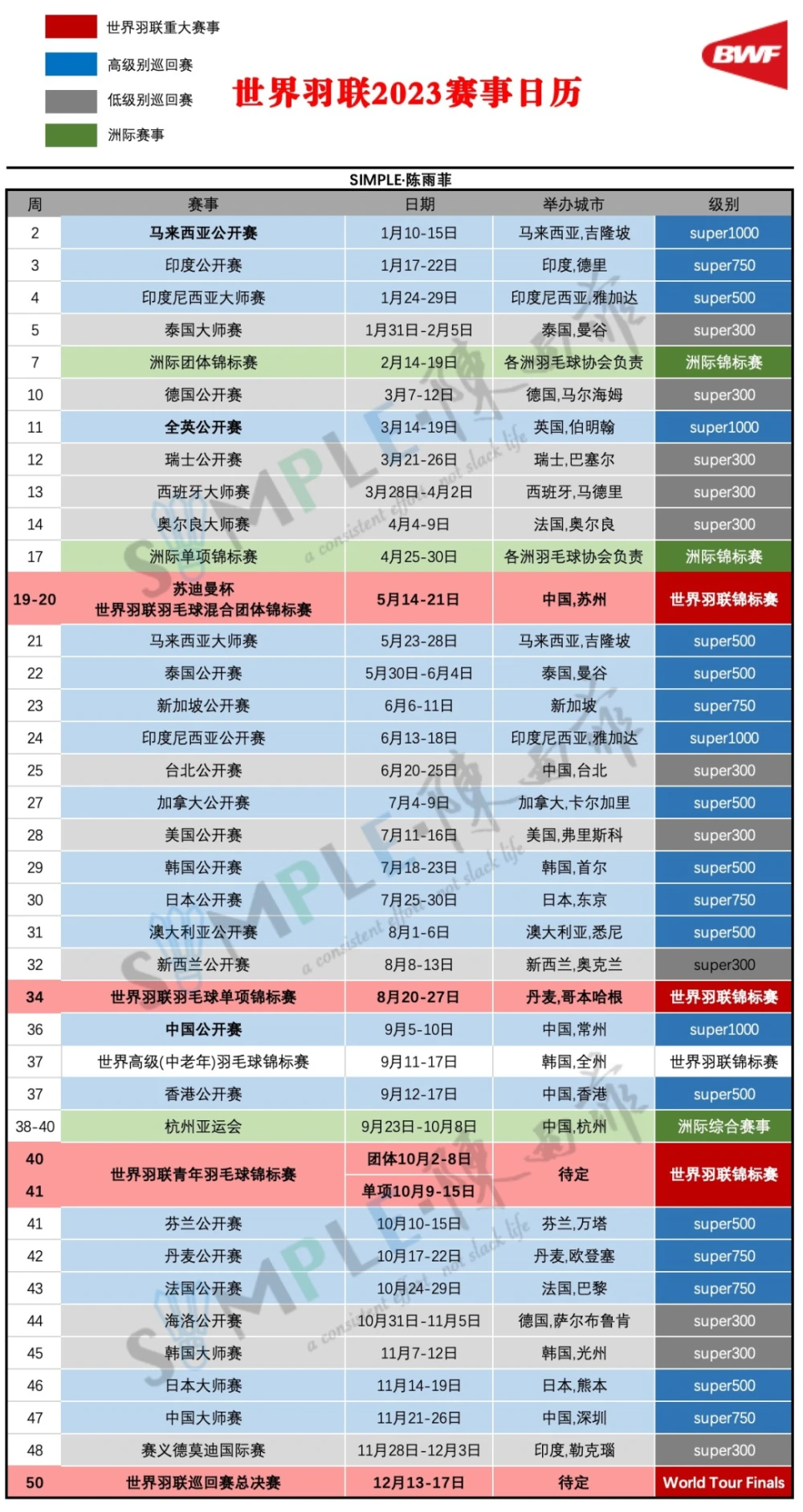 2023-2024羽毛球赛季全面升级：马来西亚公开赛与印度公开赛引领新赛季，巴黎奥运会资格赛启动