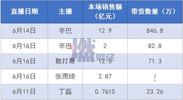 网上可以买北京单场么_北京网上购买发票什么流程_北京单场如何网上购买