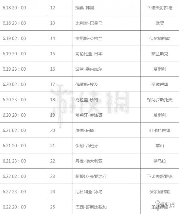 2018俄罗斯世界杯北京时间赛程表 614世界杯比赛开幕时间