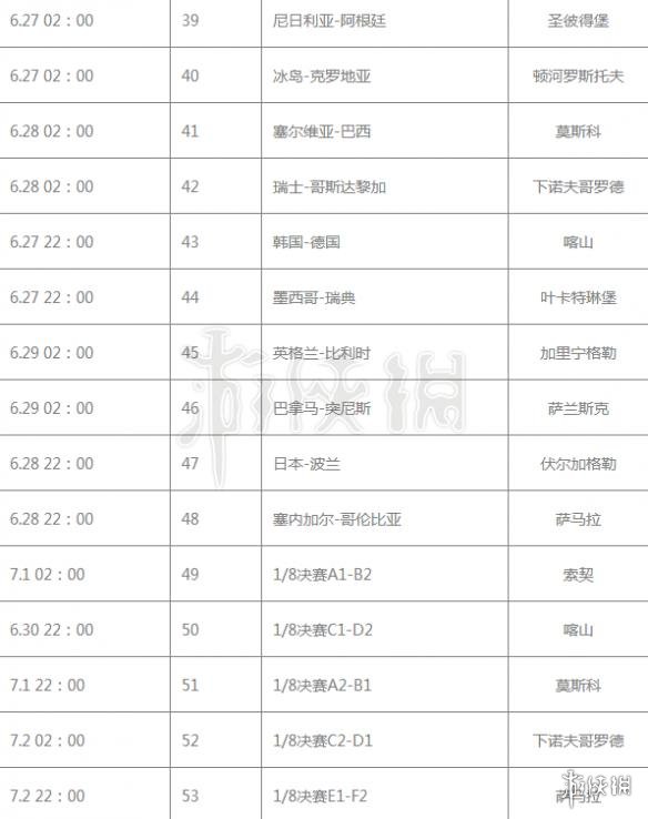 2018俄罗斯世界杯北京时间赛程表 614世界杯比赛开幕时间