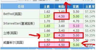 深入解析欧赔与亚盘：从初学者到资深玩家的完整指南