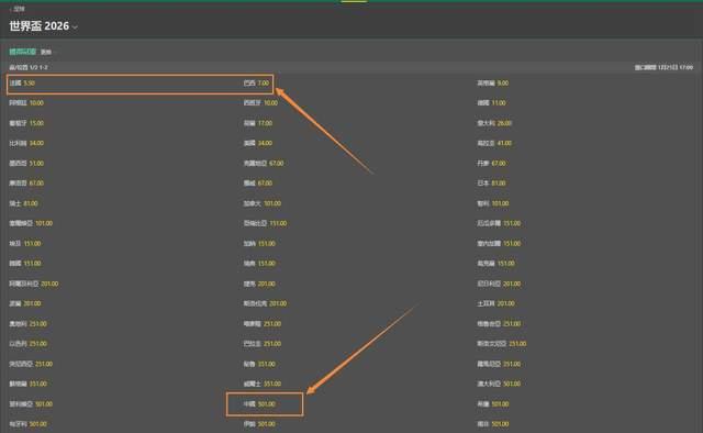 足彩猜比分赔率_世界杯比分赔率_比分世界杯赔率