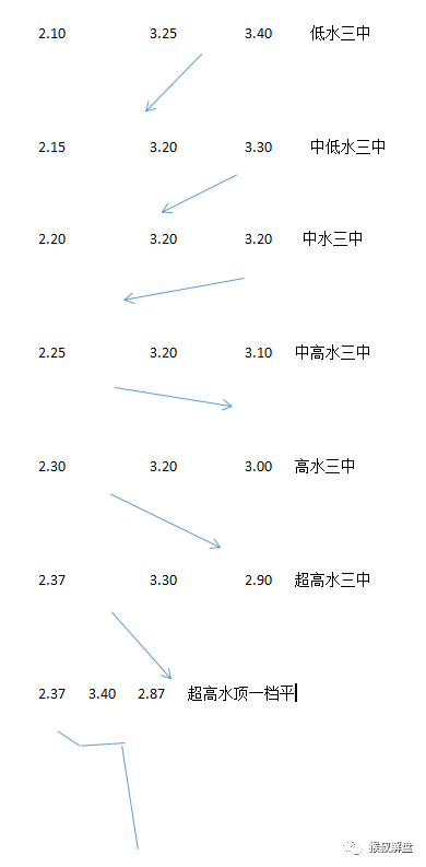 深入解析欧赔数字的心理博弈：太阳神比赛为何成为重点推荐？