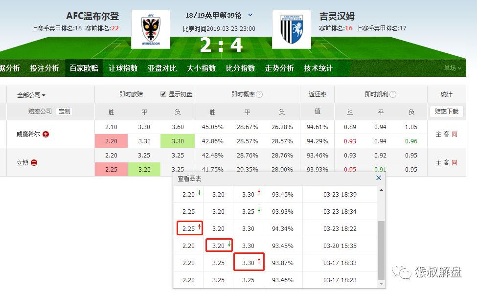 欧冠威廉希尔初赔研究_德甲威廉希尔初赔研究_威廉希尔欧赔分析