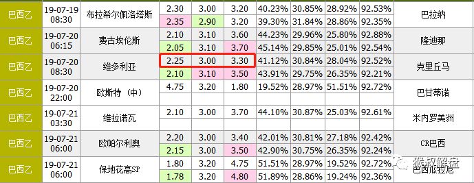 德甲威廉希尔初赔研究_威廉希尔欧赔分析_欧冠威廉希尔初赔研究