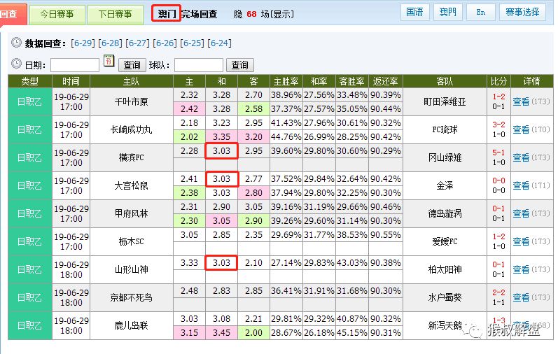 威廉希尔欧赔分析_德甲威廉希尔初赔研究_欧冠威廉希尔初赔研究