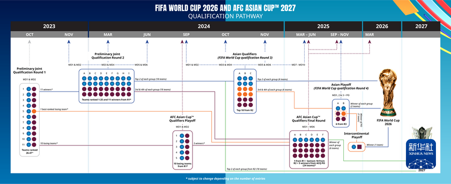 2026世界杯赛程时间表_2021年世具杯_2022世界赛杯中国