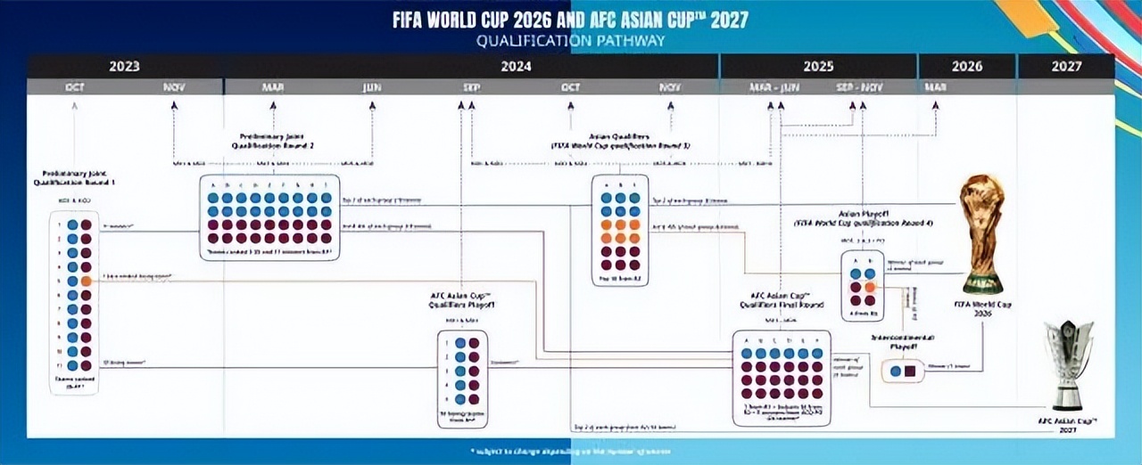 世界杯大赛_2026世界杯赛制_2026世界杯赛程介绍