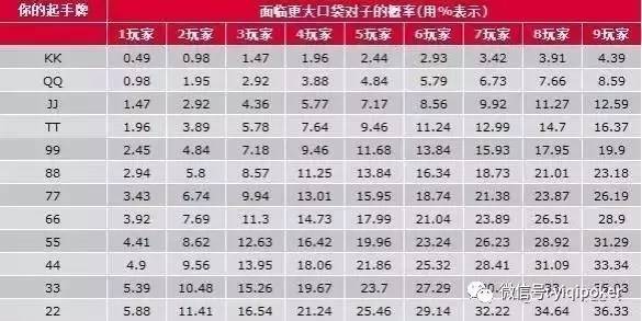 加勒比扑克 赔率_威尼斯人的加勒比扑克_加勒比扑克牌型概率