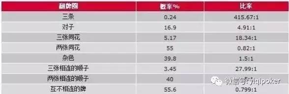 加勒比扑克 赔率_威尼斯人的加勒比扑克_加勒比扑克牌型概率