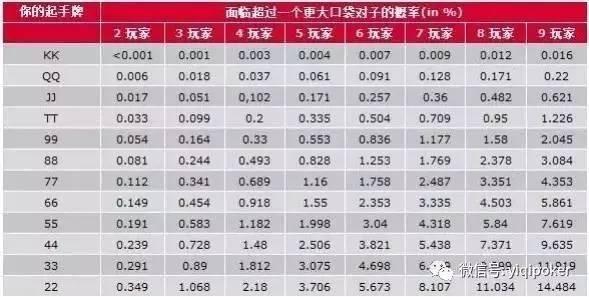 加勒比扑克牌型概率_威尼斯人的加勒比扑克_加勒比扑克 赔率