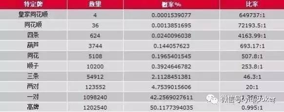 加勒比扑克 赔率_威尼斯人的加勒比扑克_加勒比扑克牌型概率