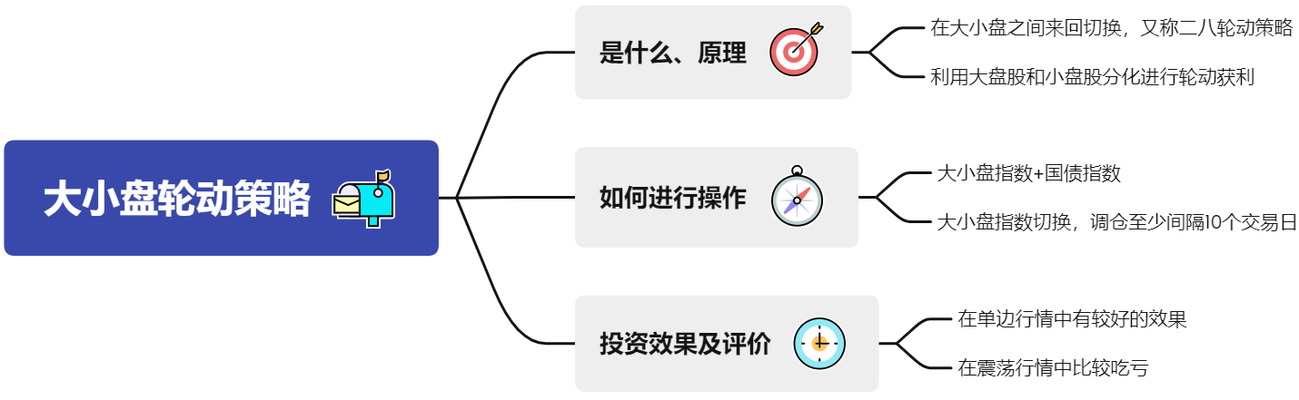 亚盘大盘小盘什么意思_大盘小盘_大盘小盘什么意思