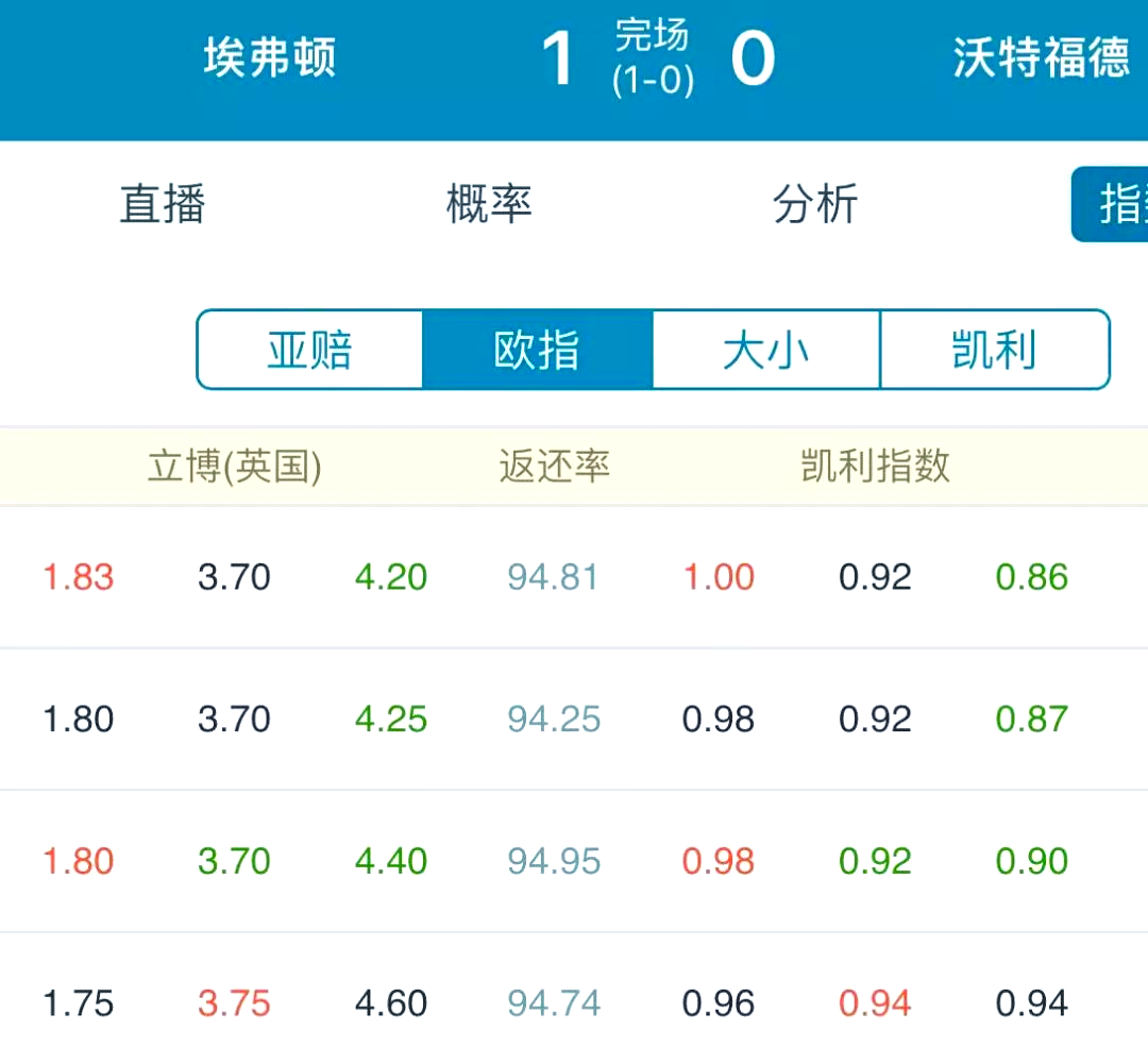 足球比赛下盘方球队防守策略与让半球赔率分析