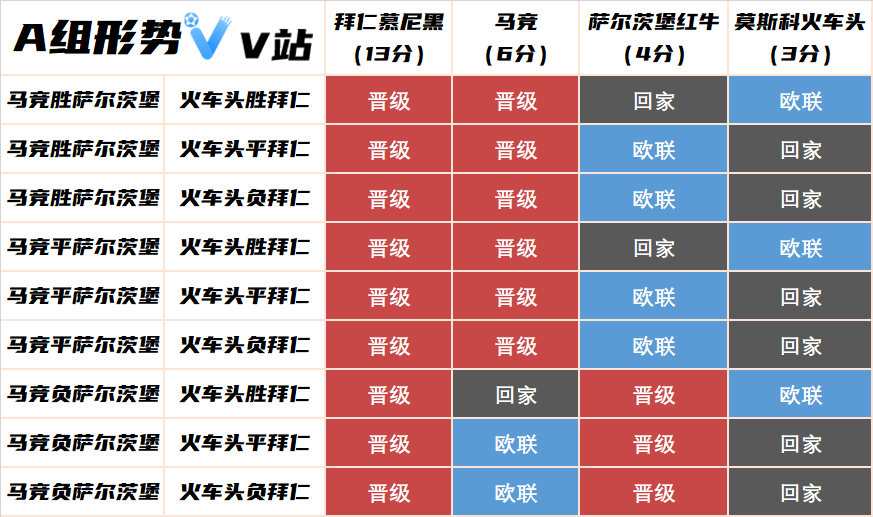 欧冠小组出线规则_欧冠出线概率_欧冠小组出线赔率