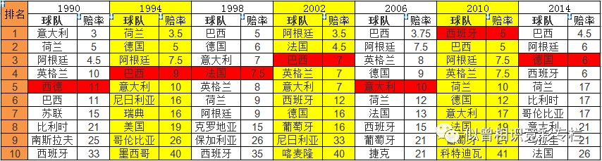 夺冠赔了吗_夺冠赔钱_2025世界杯夺冠赔率