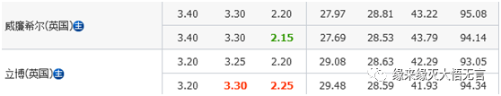 精准分析欧赔的技巧_欧赔分析技巧_欧赔手法