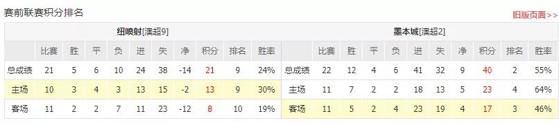 亚盘看大小球秘籍_亚盘大小球分析系统_亚盘和大小球哪个简单