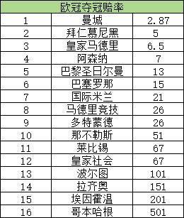 欧冠决赛皇马对马竞点球大战_皇马vs马竞欧冠决赛赔率_皇马欧冠决赛输过几次