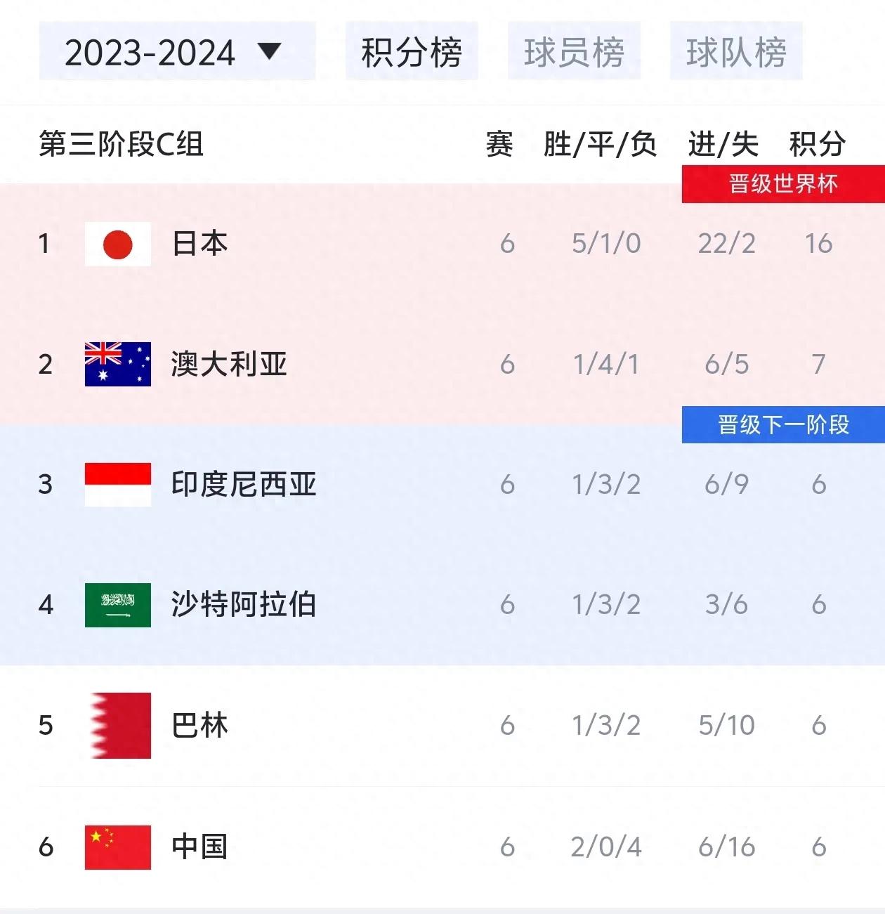 中国男足世界杯出线之路：面对强敌与新兴势力，20%概率能否带来重生？