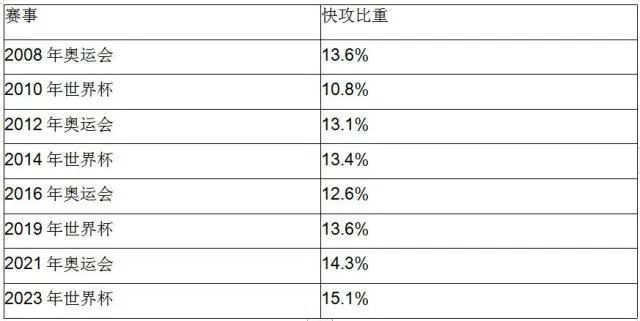 杯赛程2021赛程表_2026世界杯赛程图_赛程表世界杯