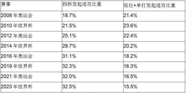 2026世界杯赛程图_赛程表世界杯_杯赛程2021赛程表